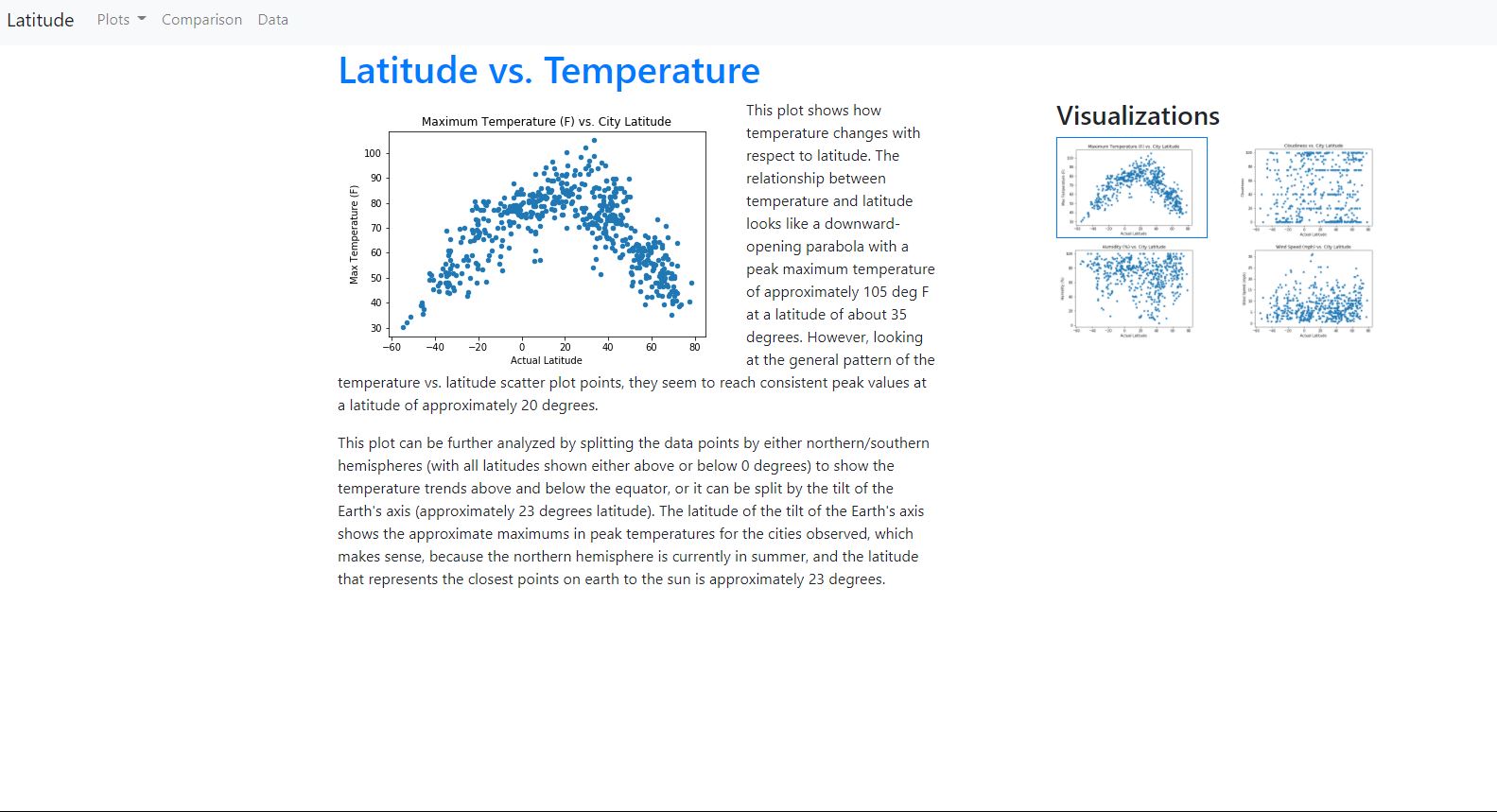 Climate Data App